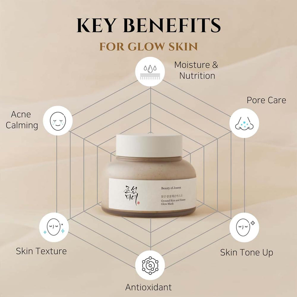 Beauty of Joseon Ground Rice and Honey Glow Mask 150ml-
Othoimart-Beauty-shop-4